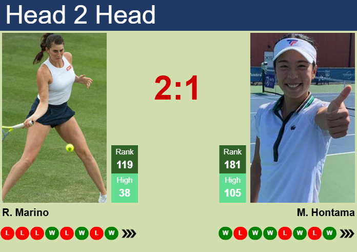 Prediction and head to head Rebecca Marino vs. Mai Hontama