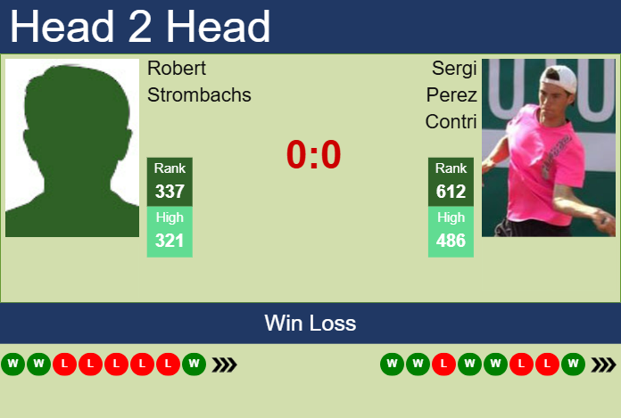 Prediction and head to head Robert Strombachs vs. Sergi Perez Contri