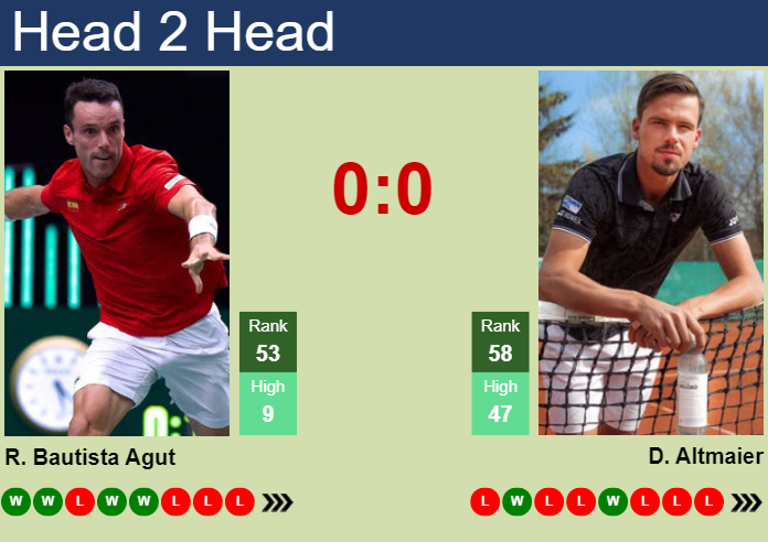 Prediction and head to head Roberto Bautista Agut vs. Daniel Altmaier