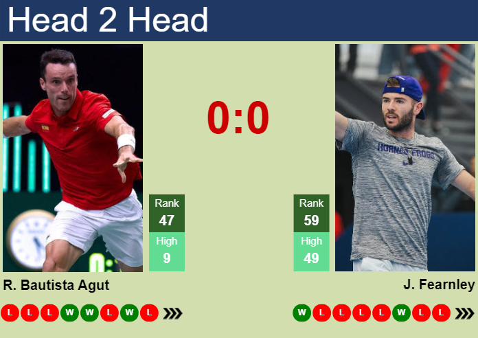 Prediction and head to head Roberto Bautista Agut vs. Jacob Fearnley