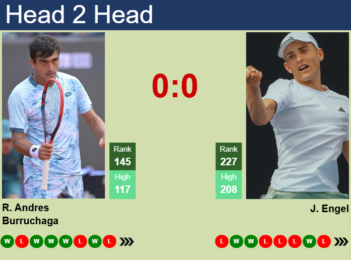 Prediction and head to head Roman Andres Burruchaga vs. Justin Engel