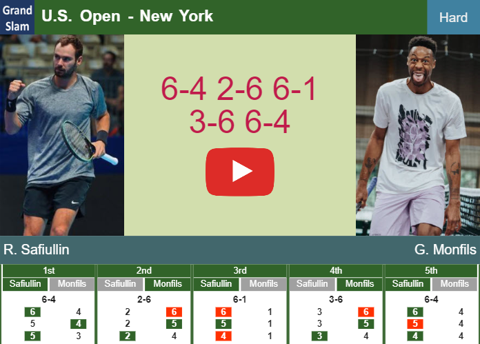 LIVE UPDATES. Roman Safiullin shocks Monfils in the 1st round at the U.S. Open – U.S. OPEN RESULTS Prediction-and-head-to-head-Roman-Safiullin-vs-Gael-Monfils