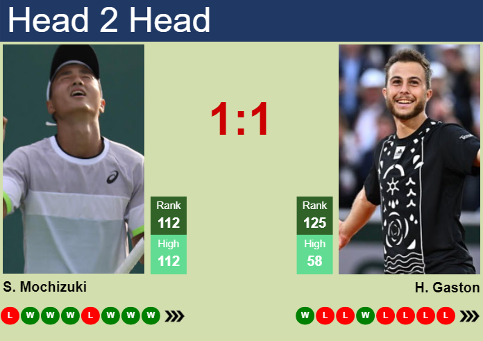 Prediction And Head To Head Shintaro Mochizuki Vs. Hugo Gaston C3qnla83bl Prediction and head to head Shintaro Mochizuki vs. Hugo Gaston