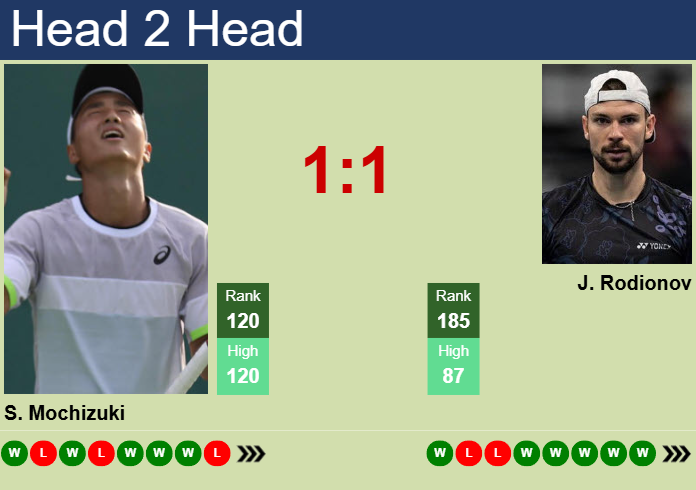 Prediction and head to head Shintaro Mochizuki vs. Jurij Rodionov