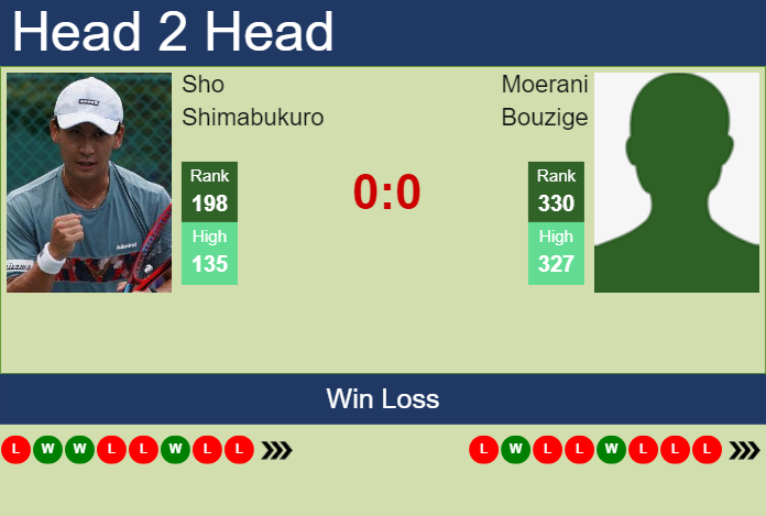 Prediction and head to head Sho Shimabukuro vs. Moerani Bouzige