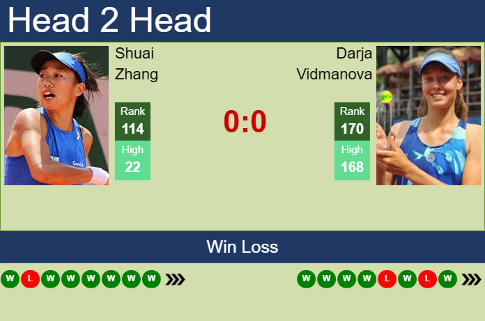 Prediction and head to head Shuai Zhang vs. Darja Vidmanova