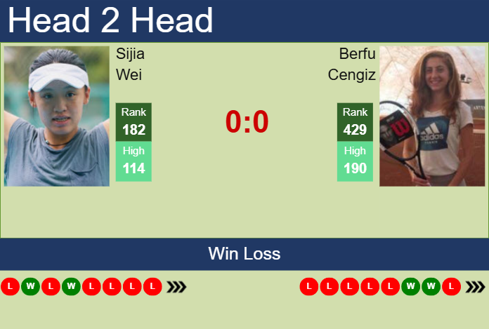 H2H, prediction of Sijia Wei vs Berfu Cengiz at the U.S. Open with odds, preview, pick | 19th August 2025 Prediction and head to head Sijia Wei vs. Berfu Cengiz