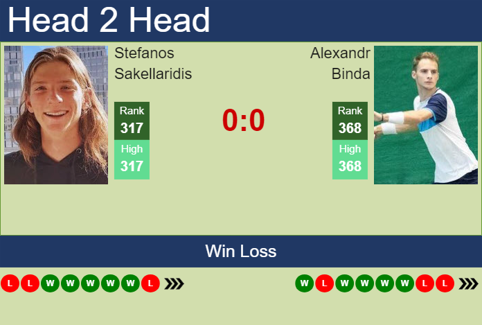 Prediction and head to head Stefanos Sakellaridis vs. Alexandr Binda