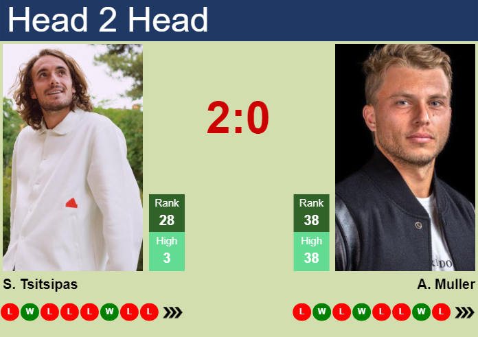 Prediction and head to head Stefanos Tsitsipas vs. Alexandre Muller