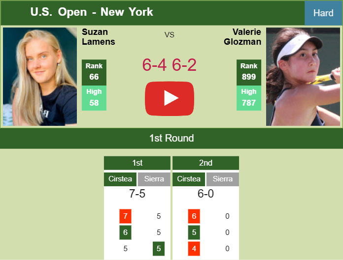Suzan Lamens topples Glozman in the 1st round to clash vs Swiatek at the U.S. Open. HIGHLIGHTS – U.S. OPEN RESULTS Prediction-and-head-to-head-Suzan-Lamens-vs-Valerie-Glozman