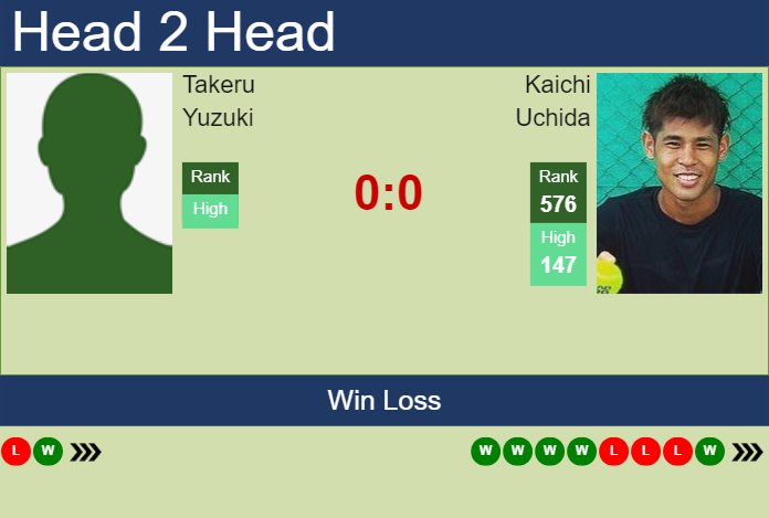 H2H, prediction of Takeru Yuzuki vs Kaichi Uchida in Zhangjiagang Challenger with odds, preview, pick | 25th August 2025 Prediction and head to head Takeru Yuzuki vs. Kaichi Uchida