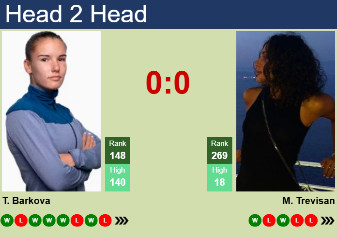 Prediction and head to head Tatiana Prozorova vs. Martina Trevisan