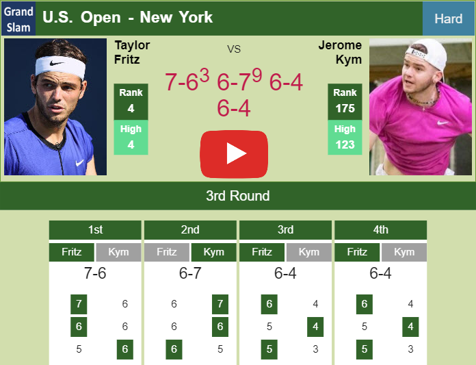 Prediction-and-head-to-head-Taylor-Fritz-vs-Jerome-Kym