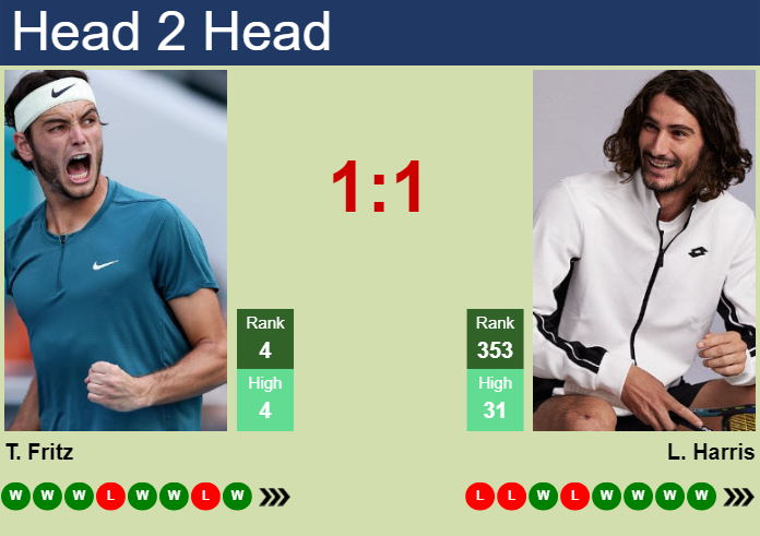 Prediction and head to head Taylor Fritz vs. Lloyd Harris