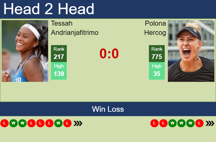 Prediction and head to head Tessah Andrianjafitrimo vs. Polona Hercog