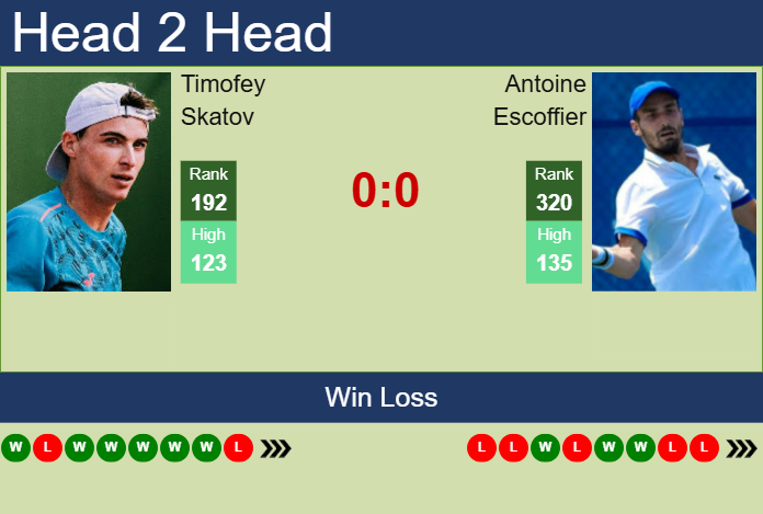 Prediction and head to head Timofey Skatov vs. Antoine Escoffier