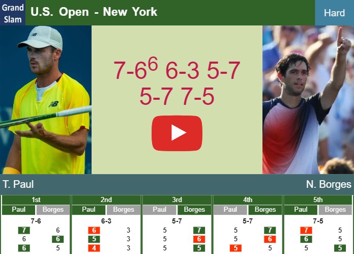 Prediction And Head To Head Tommy Paul Vs Nuno Borges Fz1wth5lik Prediction-and-head-to-head-Tommy-Paul-vs-Nuno-Borges