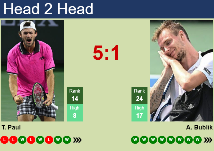 Prediction And Head To Head Tommy Paul Vs. Alexander Bublik 8wrdmndu26 Prediction and head to head Tommy Paul vs. Alexander Bublik