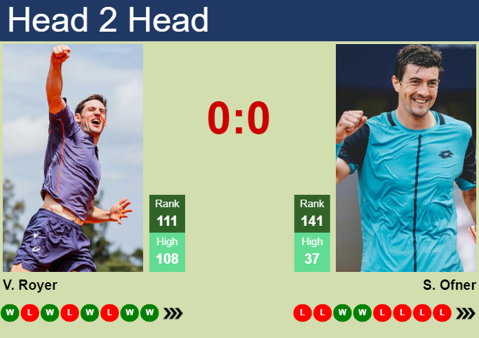 Prediction and head to head Valentin Royer vs. Sebastian Ofner
