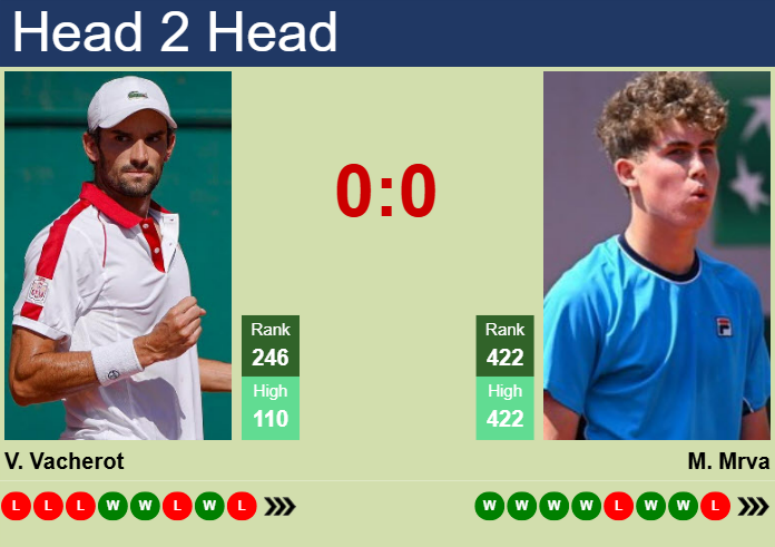 Prediction and head to head Valentin Vacherot vs. Maxim Mrva