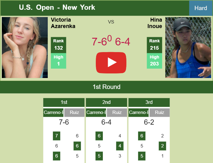 Prediction-and-head-to-head-Victoria-Azarenka-vs-Hina-Inoue