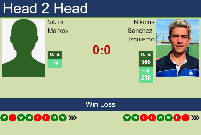 Prediction and head to head Viktor Markov vs. Nikolas Sanchez-Izquierdo