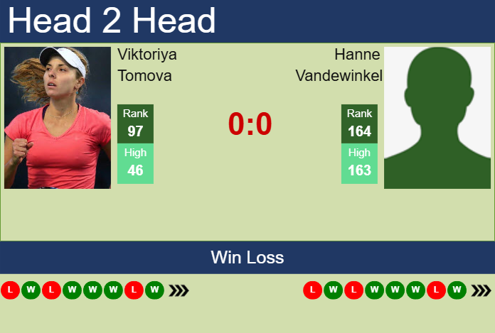 Prediction and head to head Viktoriya Tomova vs. Hanne Vandewinkel