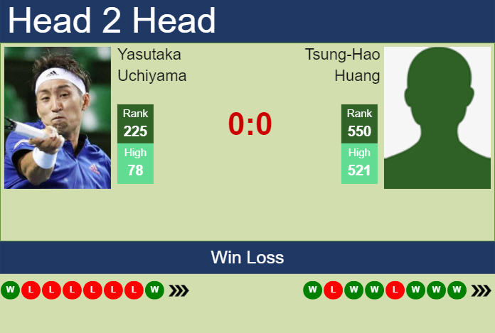 Prediction and head to head Yasutaka Uchiyama vs. Tsung-Hao Huang