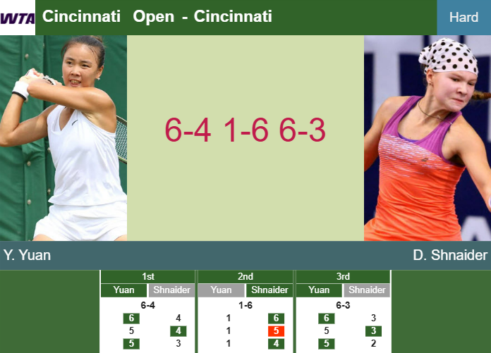 Prediction-and-head-to-head-Yue-Yuan-vs-Diana-Shnaider