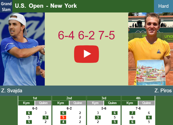 Prediction And Head To Head Zachary Svajda Vs Zsombor Piros Thkieiebkq Prediction-and-head-to-head-Zachary-Svajda-vs-Zsombor-Piros