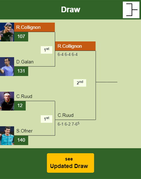 Raphael Collignon Draw info