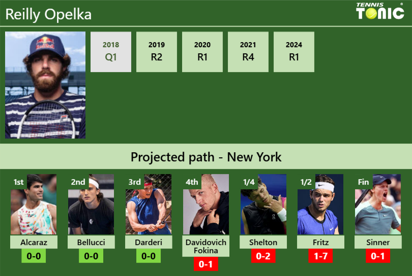 Reilly Opelka Stats info