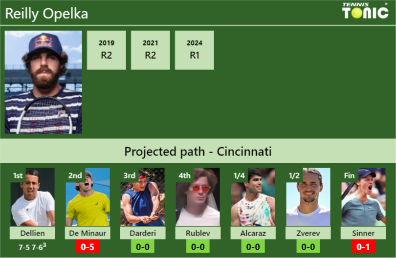 Reilly Opelka Stats Info Fwcs3gh2le Reilly Opelka Stats info