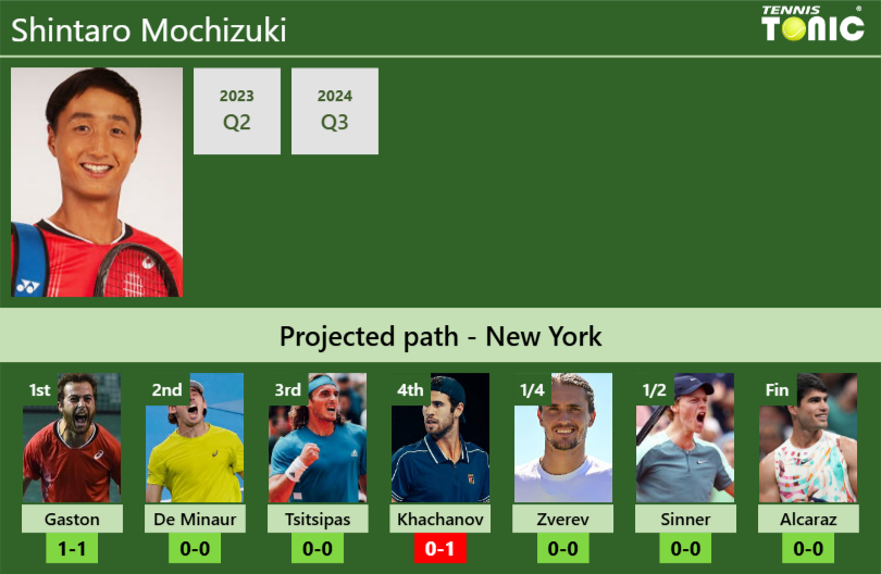 Shintaro Mochizuki Stats Info Qpqq2fywaq Shintaro Mochizuki Stats info