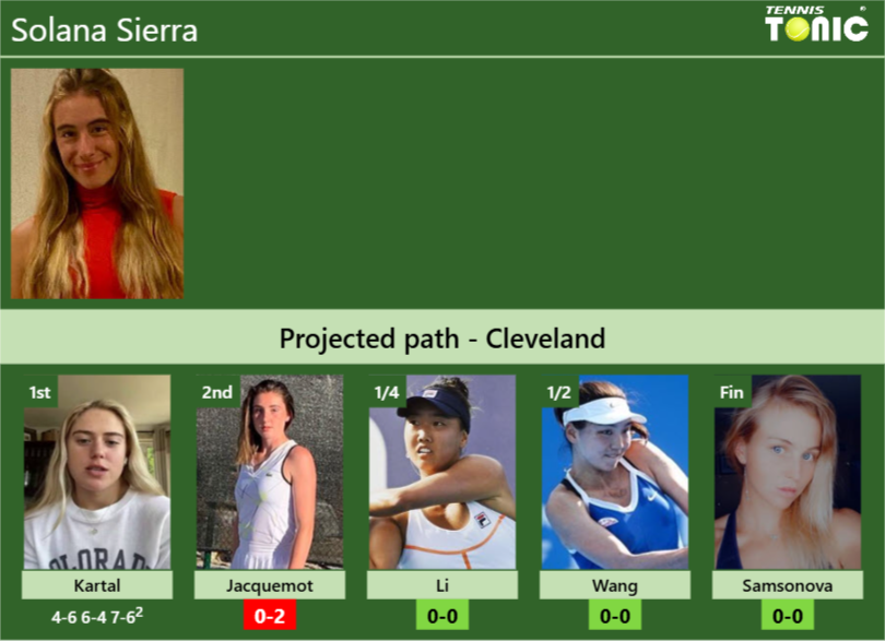 Solana Sierra Stats info