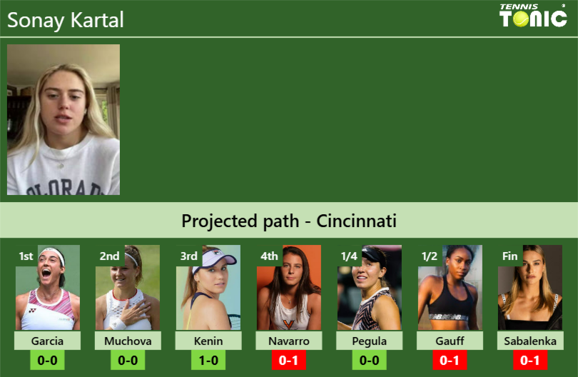 Sonay Kartal Stats Info Z9peju9ly5 Sonay Kartal Stats info
