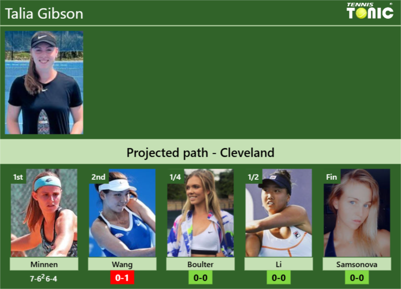 Talia Gibson Stats Info Guxqvdd2sy Talia Gibson Stats info