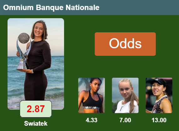 Top odds Top odds Top odds Top odds