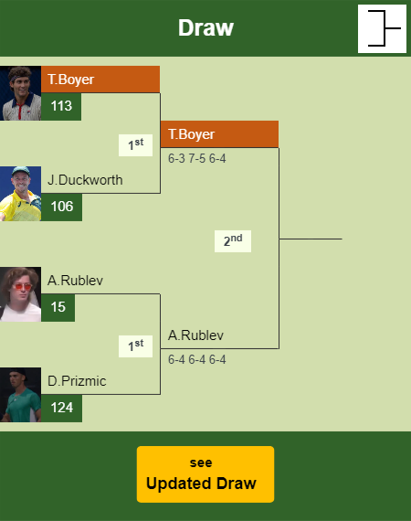 Tristan Boyer Draw info