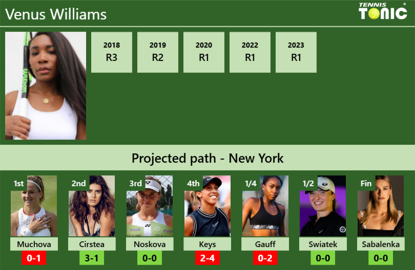 Venus Williams Stats info