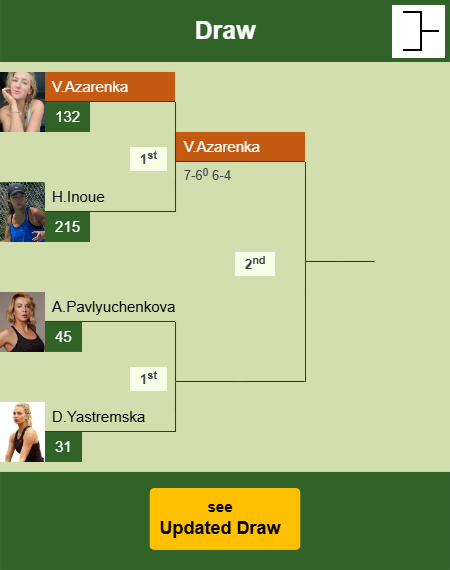 Victoria Azarenka Draw info