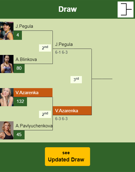 Victoria Azarenka Draw info