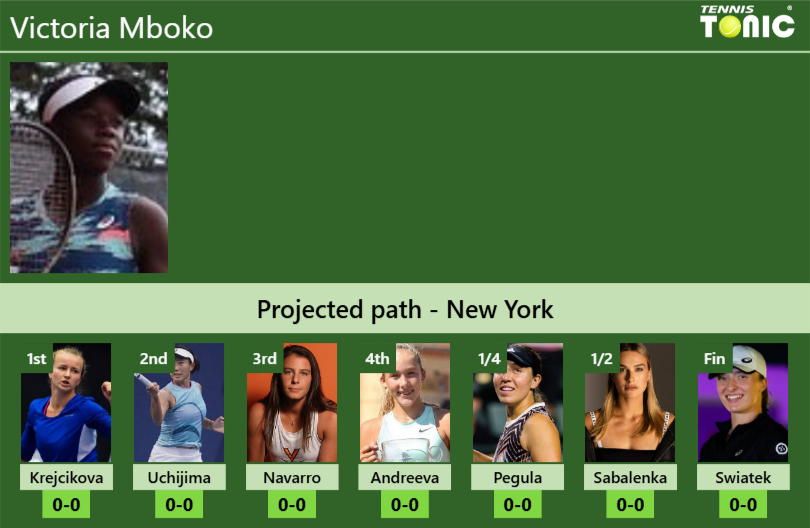 Victoria Mboko Stats Info 3uc6ltvnxi Victoria Mboko Stats info