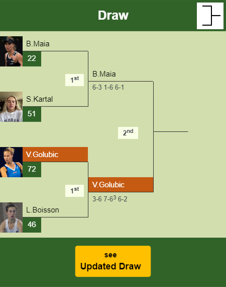 Viktorija Golubic Draw info
