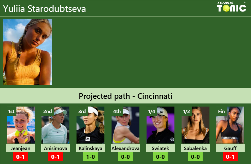 Yuliia Starodubtseva Stats Info Gmtnclyqc6 Yuliia Starodubtseva Stats info