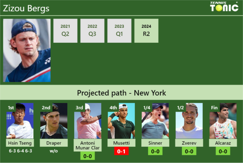 Zizou Bergs Stats Info Avdpd3tkie Zizou Bergs Stats info
