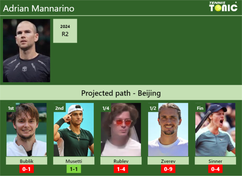 Adrian Mannarino Stats Info Gvd28tuozj Adrian Mannarino Stats info