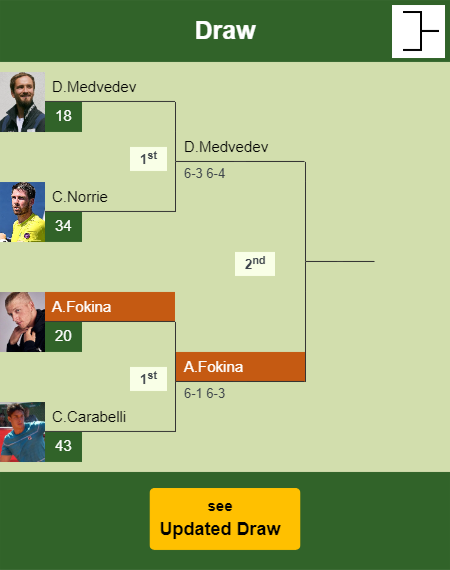 Alejandro Davidovich Fokina Draw info