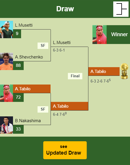 Alejandro Tabilo Draw info