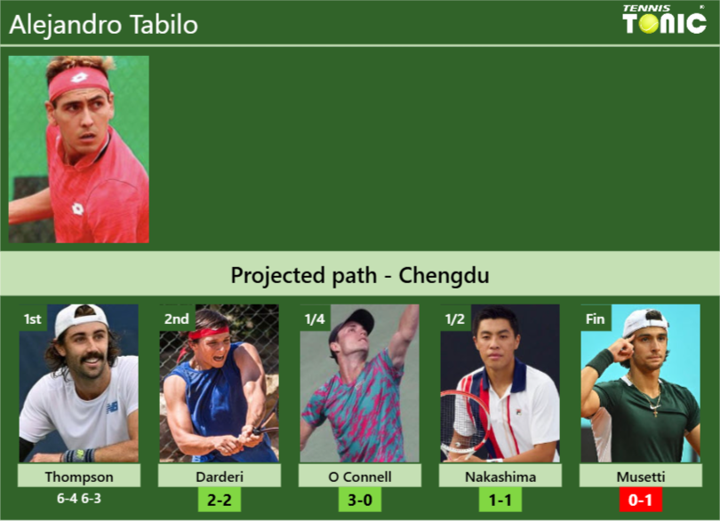 Alejandro Tabilo Stats Info Ph5tdybloc Alejandro Tabilo Stats info